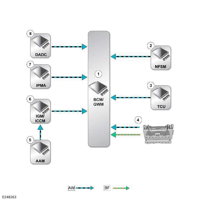 Communications Network - 90